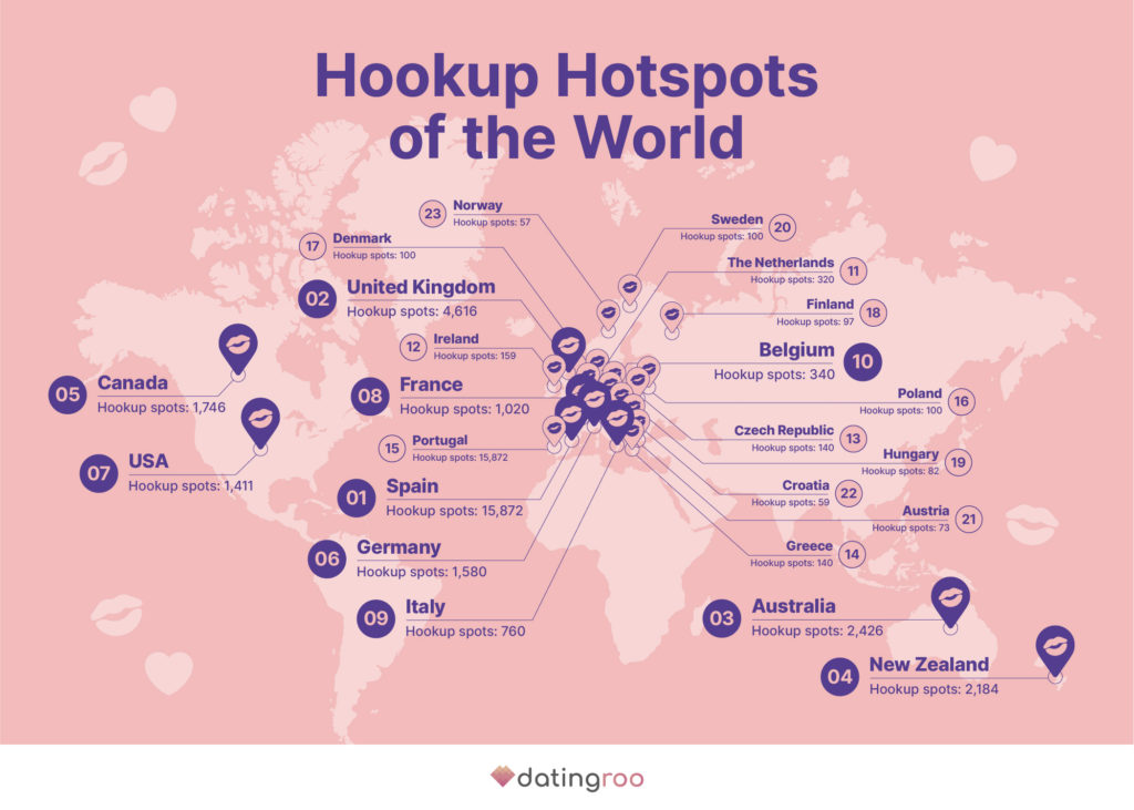 The Best Hookup Hotspots of the World in 2023