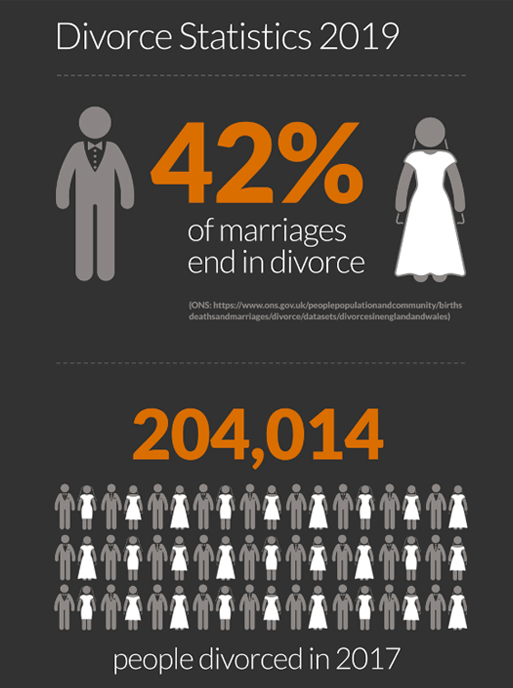 senior relationships and divorce