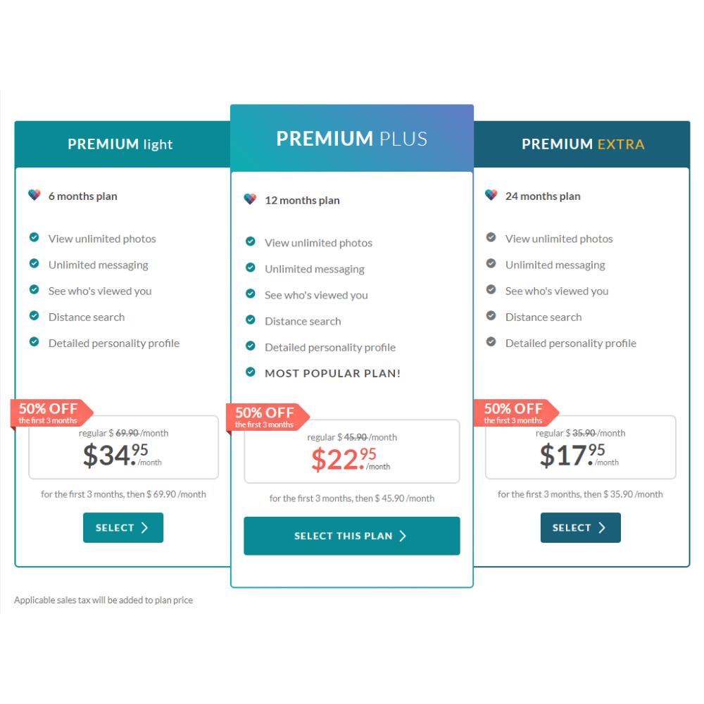 How Much Does eHarmony Cost? Price Breakdown in 2022