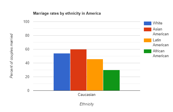 divorce rates in America image
